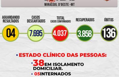 Boletim Epidemiol&oacute;gico Di&aacute;rio n&ordm; 178 VE/SMS &ndash; CORONAV&Iacute;RUS (Sexta-feira 17/09/2021)
