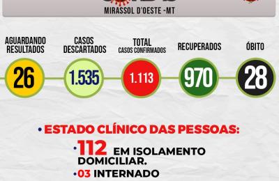 Boletim Di&aacute;rio CoronaV&iacute;rus - (Sexta-Feira 02/10/2020)
