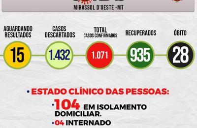 Boletim Di&aacute;rio CoronaV&iacute;rus - (Quarta-Feira 23/09/2020)