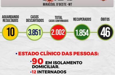 Boletim Epidemiol&oacute;gico Di&aacute;rio n&ordm; 41 VE/SMS &ndash; CORONAV&Iacute;RUS (Segunda-Feira 01/03/2021)