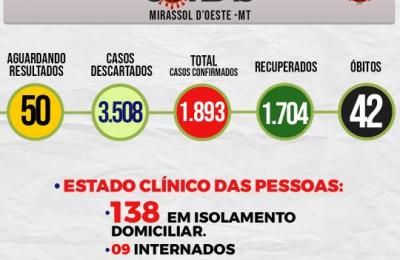 Boletim Epidemiol&oacute;gico Di&aacute;rio n&ordm; 30 VE/SMS &ndash; CORONAV&Iacute;RUS (Sexta-Feira 12/02/2021)