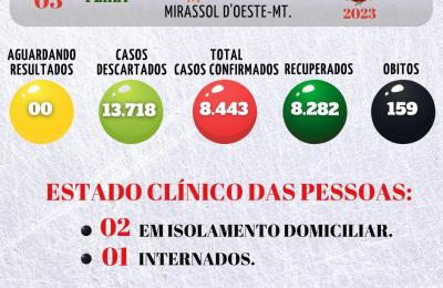 Boletim Epidemiol&oacute;gico Di&aacute;rio n&ordm; 335VE/SMS &ndash; CORONAV&Iacute;RUS (QUARTA-FEIRA 08/03/2023)