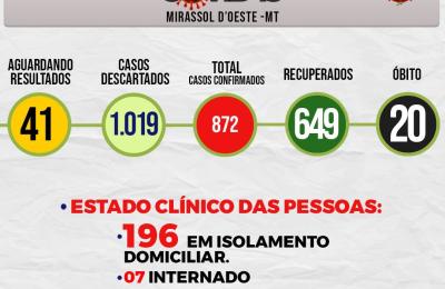 Boletim Di&aacute;rio CoronaV&iacute;rus - (Sexta-Feira 28/08/2020)