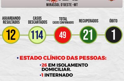 Boletim Di&aacute;rio CoronaV&iacute;rus - (Quarta-Feira 24/06/2020)