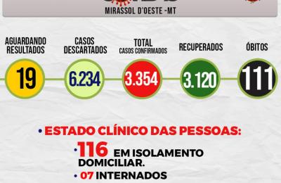 Boletim Epidemiol&oacute;gico Di&aacute;rio n&ordm; 113 VE/SMS &ndash; CORONAV&Iacute;RUS (Quarta-Feira 16/06/2021)