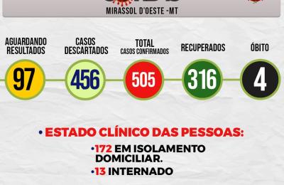 Boletim Di&aacute;rio CoronaV&iacute;rus - (Sexta-Feira 31/07/2020)