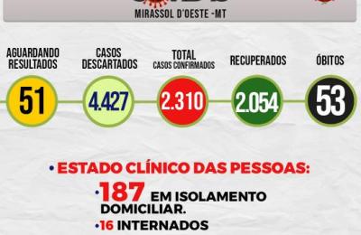 Boletim Epidemiol&oacute;gico Di&aacute;rio n&ordm; 57 VE/SMS &ndash; CORONAV&Iacute;RUS (Quarta-Feira 24/03/2021)