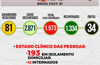 Boletim Epidemiol&oacute;gico Di&aacute;rio n&ordm; 13 VE/SMS &ndash; CORONAV&Iacute;RUS (Quarta-Feira 20/01/2021)