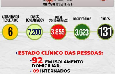 Boletim Epidemiol&oacute;gico Di&aacute;rio n&ordm; 154 VE/SMS &ndash; CORONAV&Iacute;RUS (Quinta-Feira 12/08/2021)