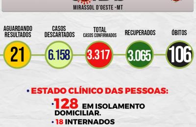 Boletim Epidemiol&oacute;gico Di&aacute;rio n&ordm; 110 VE/SMS &ndash; CORONAV&Iacute;RUS (Sexta-Feira 11/06/2021)