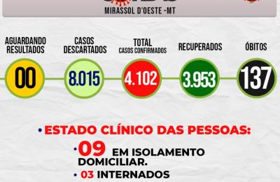 Boletim Epidemiol&oacute;gico Di&aacute;rio n&ordm; 200 VE/SMS &ndash; CORONAV&Iacute;RUS (Quinta-feira 21/10/2021)