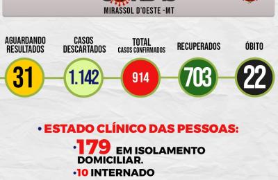 Boletim Di&aacute;rio CoronaV&iacute;rus - (Quinta-Feira 03/09/2020)
