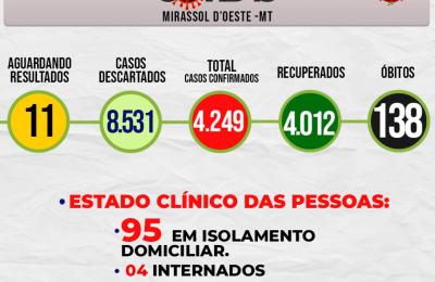 Boletim Epidemiol&oacute;gico Di&aacute;rio n&ordm; 225 VE/SMS &ndash; CORONAV&Iacute;RUS (Quarta-feira 05/01/2022)