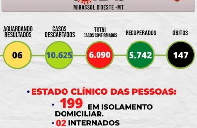 Boletim Epidemiol&oacute;gico Di&aacute;rio n&ordm; 260VE/SMS &ndash; CORONAV&Iacute;RUS (Quarta-feira 23/02/2022)