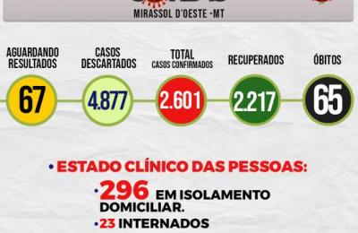 Boletim Epidemiol&oacute;gico Di&aacute;rio n&ordm; 67 VE/SMS &ndash; CORONAV&Iacute;RUS (Quinta-Feira 08/04/2021)