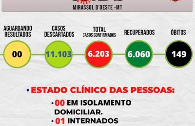 Boletim Epidemiol&oacute;gico Di&aacute;rio n&ordm; 283VE/SMS &ndash; CORONAV&Iacute;RUS (Ter&ccedil;a-feira 17/05/2022)