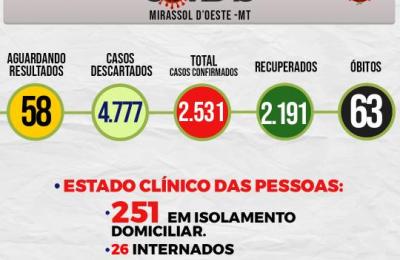 Boletim Epidemiol&oacute;gico Di&aacute;rio n&ordm; 65 VE/SMS &ndash; CORONAV&Iacute;RUS (Ter&ccedil;a-Feira 06/04/2021)