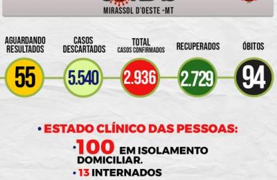 Boletim Epidemiol&oacute;gico Di&aacute;rio n&ordm; 86 VE/SMS &ndash; CORONAV&Iacute;RUS (Quinta-Feira 06/05/2021)