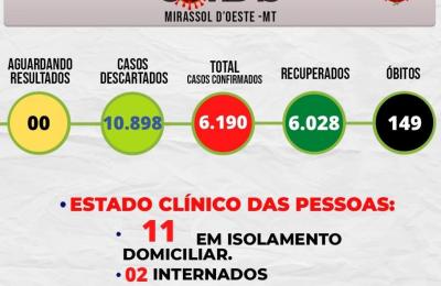 Boletim Epidemiol&oacute;gico Di&aacute;rio n&ordm; 273VE/SMS &ndash; CORONAV&Iacute;RUS (Sexta-feira 25/03/2022)