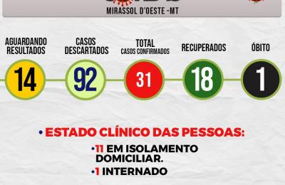 Boletim Di&aacute;rio CoronaV&iacute;rus - (Quinta-Feira 18/06/2020)