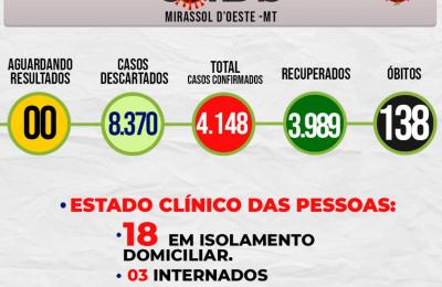 Boletim Epidemiol&oacute;gico Di&aacute;rio n&ordm; 221 VE/SMS &ndash; CORONAV&Iacute;RUS (Quarta-feira 29/12/2021)