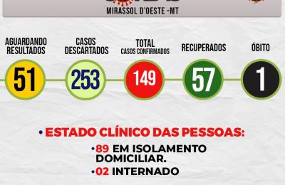 Boletim Di&aacute;rio CoronaV&iacute;rus - (Quinta-Feira 09/07/2020)