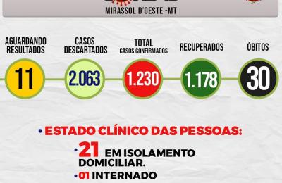 Boletim Di&aacute;rio CoronaV&iacute;rus - (Ter&ccedil;a-Feira 17/11/2020)