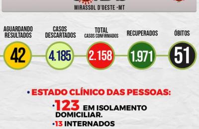 Boletim Epidemiol&oacute;gico Di&aacute;rio n&ordm; 51 VE/SMS &ndash; CORONAV&Iacute;RUS (Ter&ccedil;a-Feira 16/03/2021)