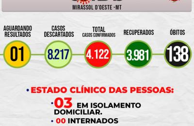 Boletim Epidemiol&oacute;gico Di&aacute;rio n&ordm; 214 VE/SMS &ndash; CORONAV&Iacute;RUS (Sexta-feira 03/12/2021)