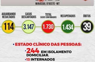 Boletim Epidemiol&oacute;gico Di&aacute;rio n&ordm; 20 VE/SMS &ndash; CORONAV&Iacute;RUS (Sexta-Feira 29/01/2021)