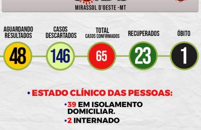 Boletim Di&aacute;rio CoronaV&iacute;rus - (Segunda-Feira 29/06/2020)