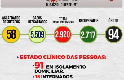Boletim Epidemiol&oacute;gico Di&aacute;rio n&ordm; 85 VE/SMS &ndash; CORONAV&Iacute;RUS (Quarta-Feira 05/05/2021)