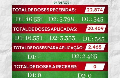 VACIN&Ocirc;METRO - Mirassol d&rsquo;Oeste - MT