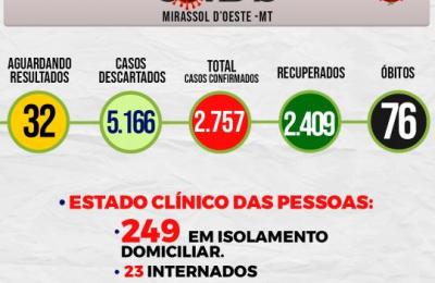 Boletim Epidemiol&oacute;gico Di&aacute;rio n&ordm; 74 VE/SMS &ndash; CORONAV&Iacute;RUS (Segunda-Feira 19/04/2021)