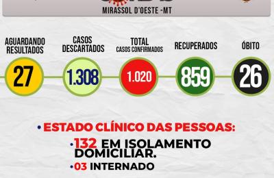 Boletim Di&aacute;rio CoronaV&iacute;rus - (Ter&ccedil;a-Feira 15/09/2020)