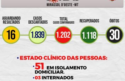 Boletim Di&aacute;rio CoronaV&iacute;rus - (Segunda-Feira 26/10/2020)