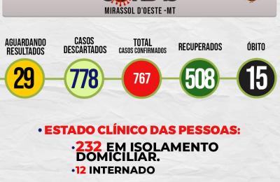 Boletim Di&aacute;rio CoronaV&iacute;rus - (Segunda-Feira 17/08/2020)