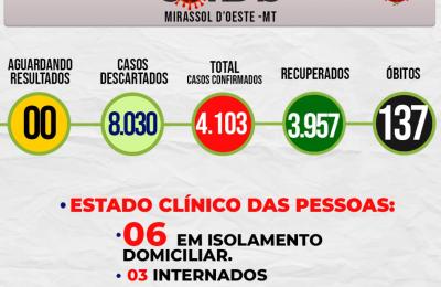 Boletim Epidemiol&oacute;gico Di&aacute;rio n&ordm; 202 VE/SMS &ndash; CORONAV&Iacute;RUS (Segunda-feira 25/10/2021)