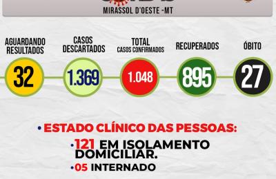 Boletim Di&aacute;rio CoronaV&iacute;rus - (Sexta-Feira 18/09/2020)