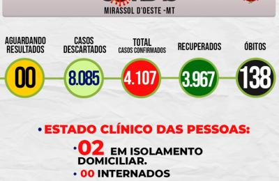 Boletim Epidemiol&oacute;gico Di&aacute;rio n&ordm; 206 VE/SMS &ndash; CORONAV&Iacute;RUS (Quinta-feira 04/11/2021)